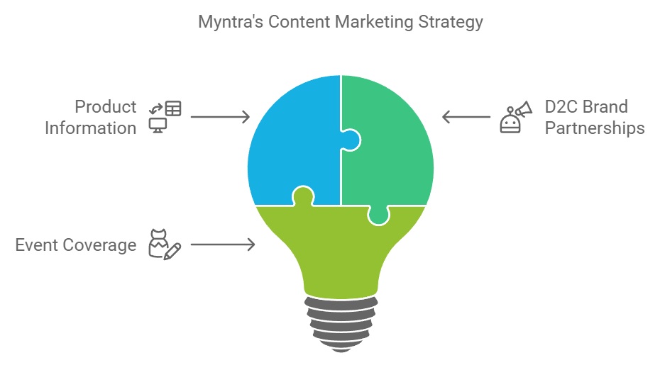 content marketing strategy